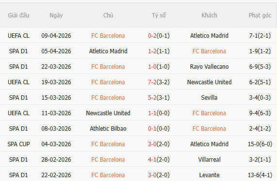 Nhận định Barca vs Espanyol (23h30 ngày 114) Củng cố ngôi đầu 3