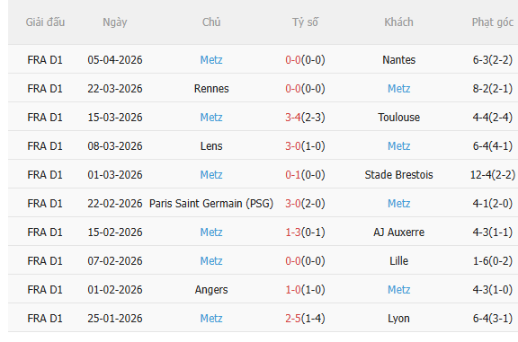 Nhận định Marseille vs Metz (2h05 ngày 114) Trở lại mạch thắng 4 Nhận định Marseille vs Metz (2h05 ngày 114) Trở lại mạch thắng 4
