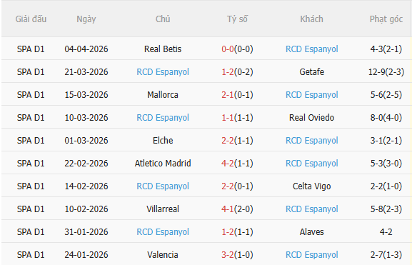 Nhận định Barca vs Espanyol (23h30 ngày 114) Củng cố ngôi đầu 4