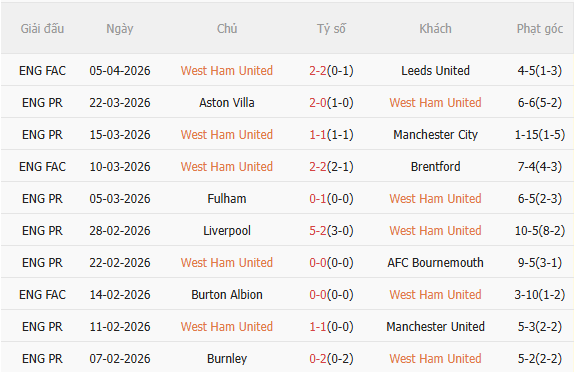 Nhận định West Ham vs Wolves (2h00 ngày 114) Mệnh lệnh phải thắng 3 Nhận định West Ham vs Wolves (2h00 ngày 114) Mệnh lệnh phải thắng 3