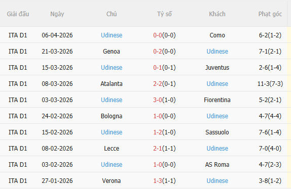 Nhận định AC Milan vs Udinese (23h00 ngày 114) Đối thủ ưa thích 4 Nhận định AC Milan vs Udinese (23h00 ngày 114) Đối thủ ưa thích 4