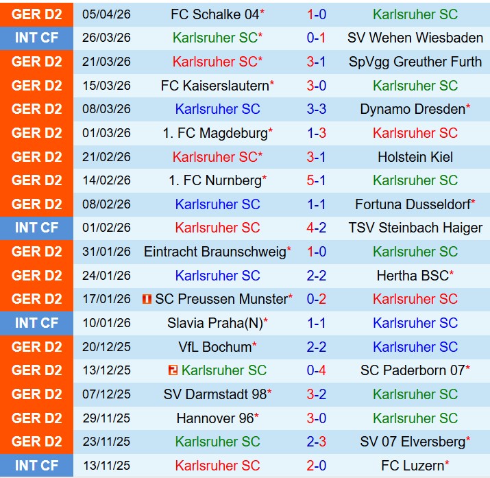 Nhận định Karlsruher vs Arminia Bielefeld 23h30 ngày 104 (Hạng 2 Đức) 2