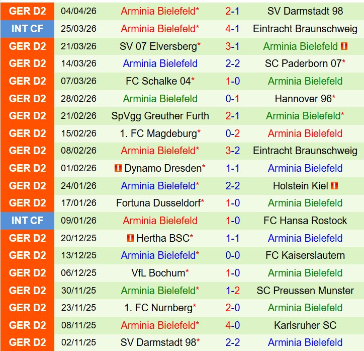 Nhận định Karlsruher vs Arminia Bielefeld 23h30 ngày 104 (Hạng 2 Đức) 3