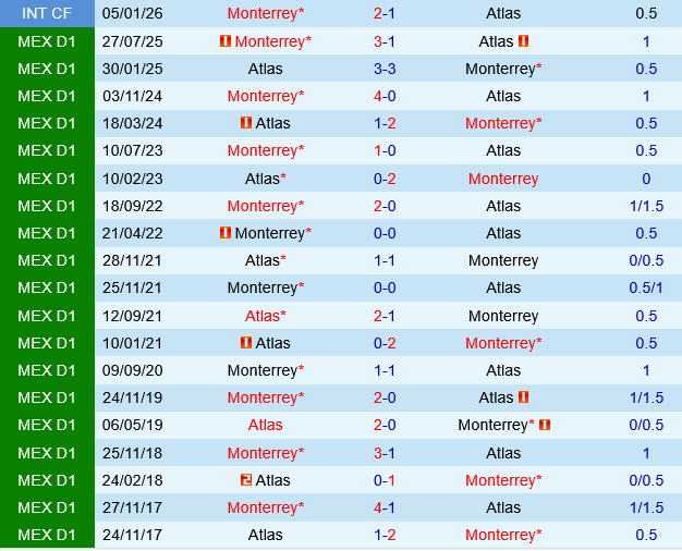 Atlas vs Monterrey