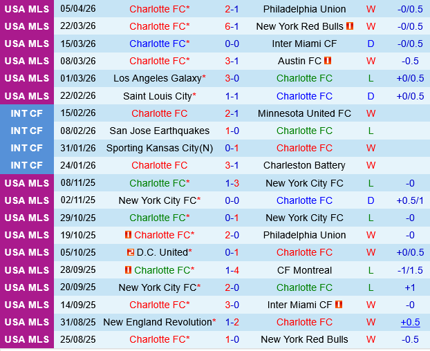 Charlotte vs Nashville