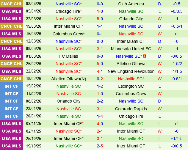 Charlotte vs Nashville