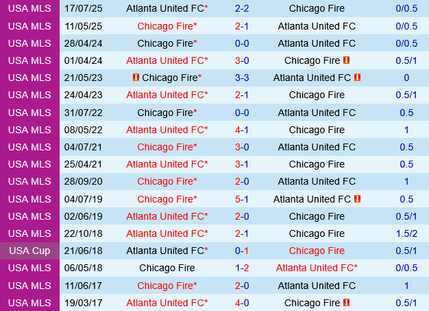 Chicago Fire vs Atlanta