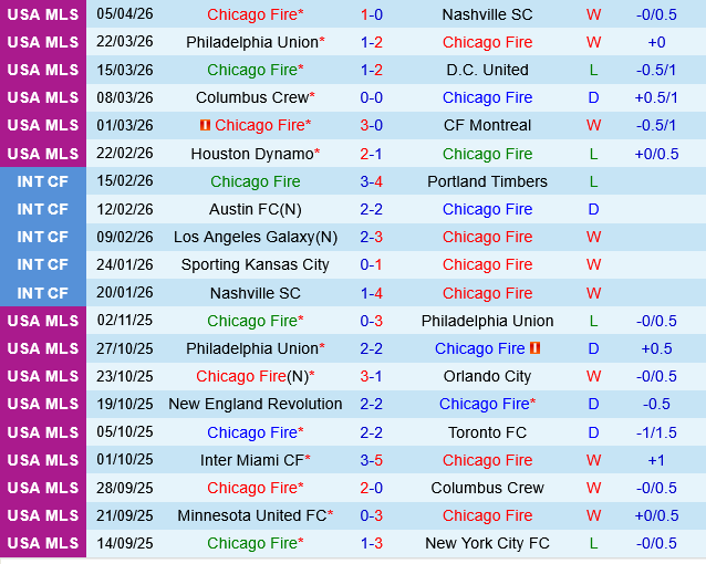 Chicago Fire vs Atlanta