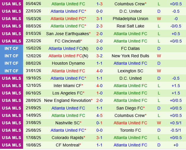 Chicago Fire vs Atlanta