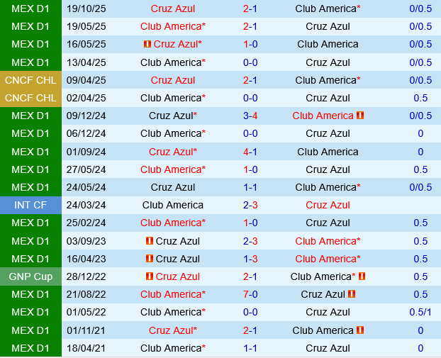 Club America vs Cruz Azul