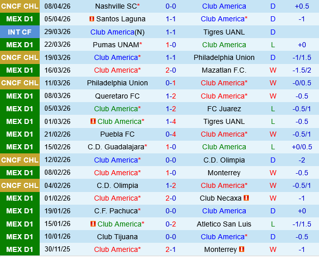 Club America vs Cruz Azul