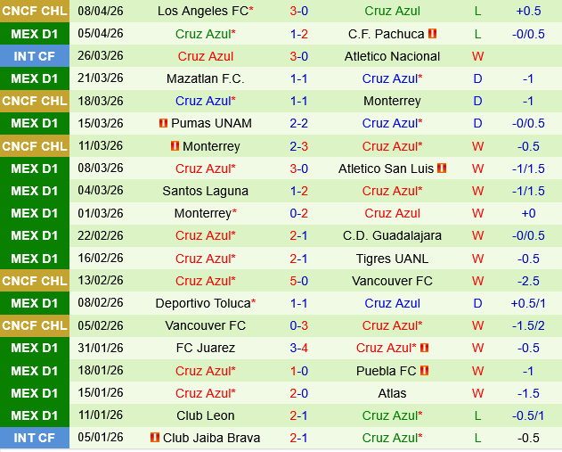 Club America vs Cruz Azul