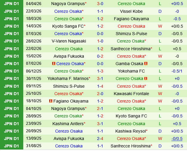 Gamba Osaka vs Cerezo Osaka