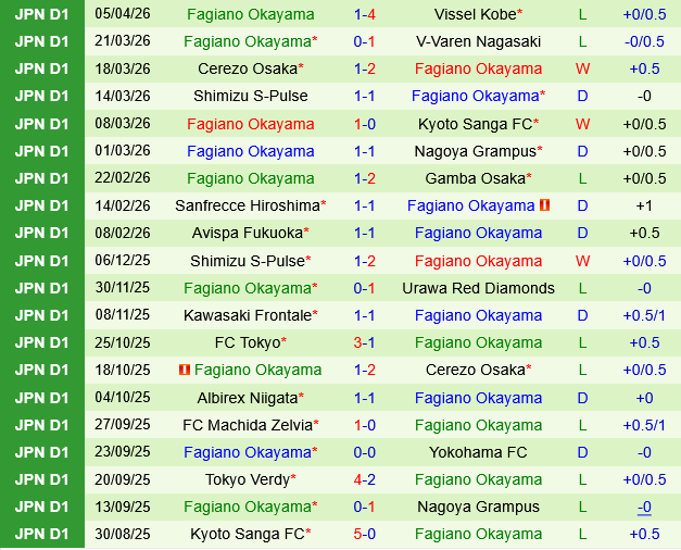 Kyoto Sanga vs Fagiano Okayama