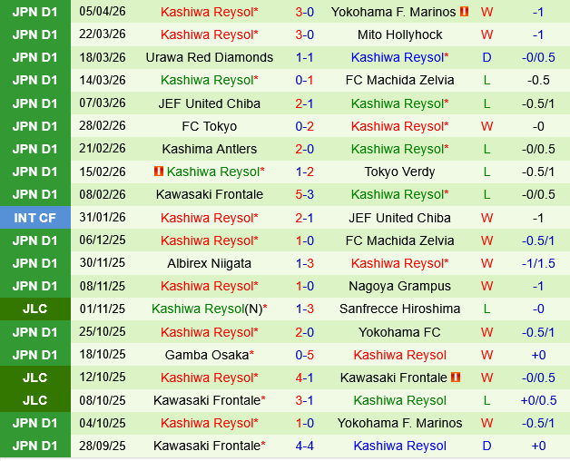Machida Zelvia vs Kashiwa Reysol