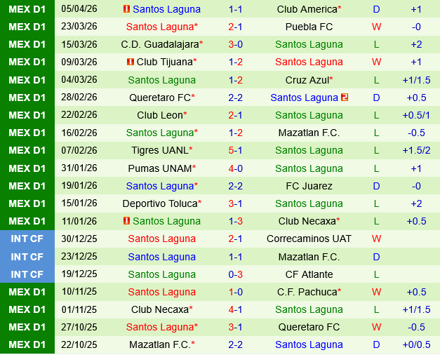 Pachuca vs Santos Laguna