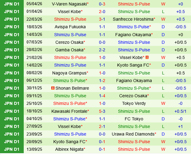 Sanfrecce Hiroshima vs Shimizu S-Pulse