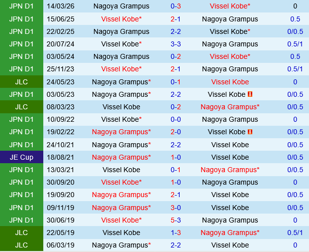 Vissel Kobe vs Nagoya Grampus