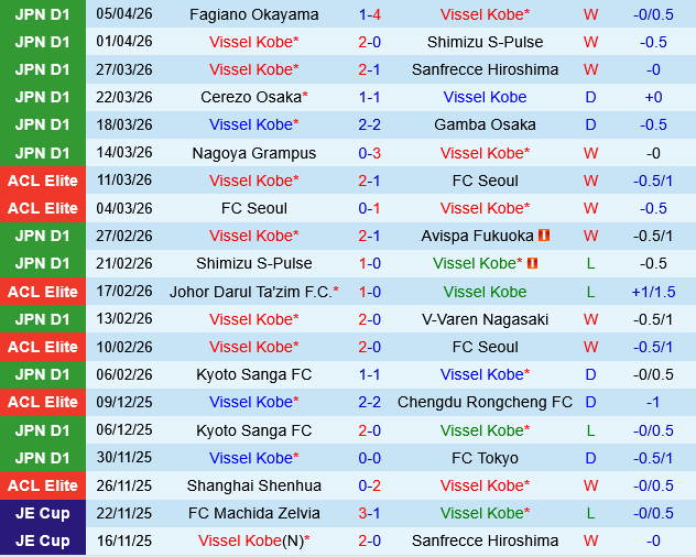 Vissel Kobe vs Nagoya Grampus