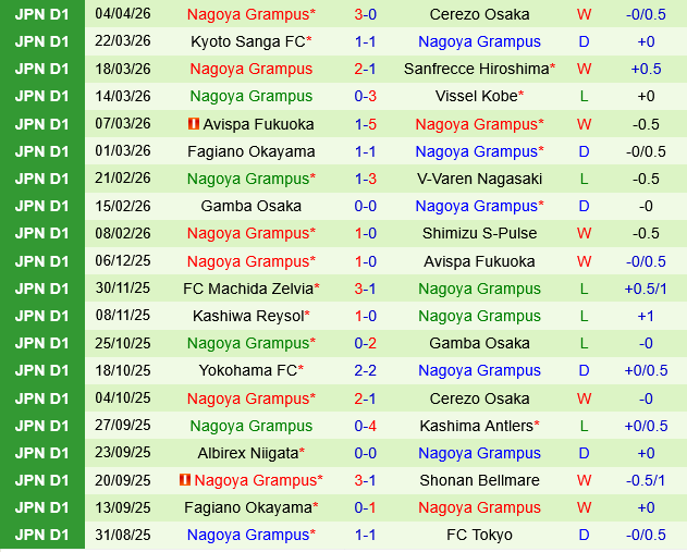 Vissel Kobe vs Nagoya Grampus
