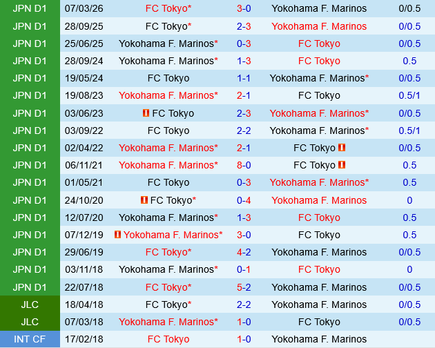 Yokohama Marinos vs FC Tokyo Yokohama Marinos vs FC Tokyo