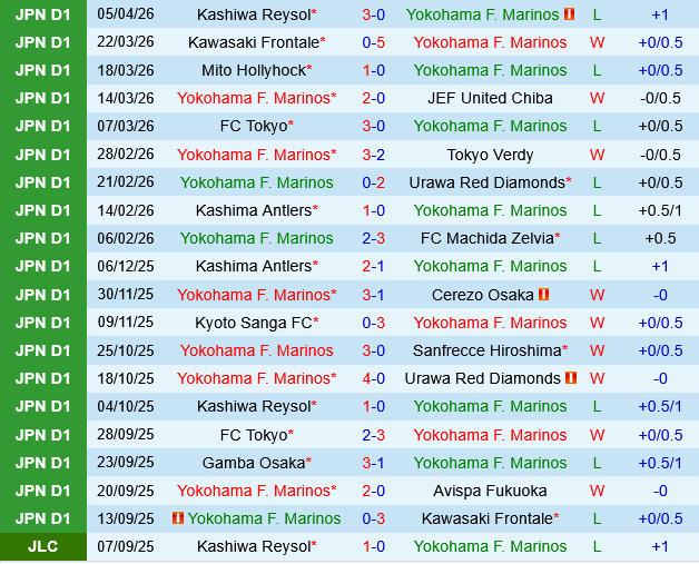 Yokohama Marinos vs FC Tokyo Yokohama Marinos vs FC Tokyo