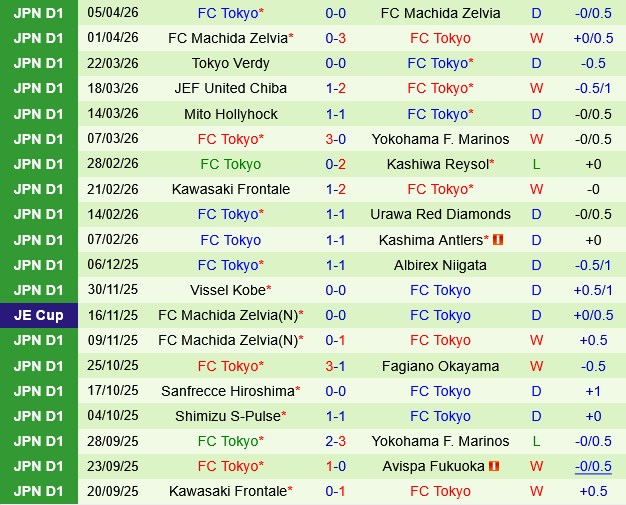 Yokohama Marinos vs FC Tokyo Yokohama Marinos vs FC Tokyo