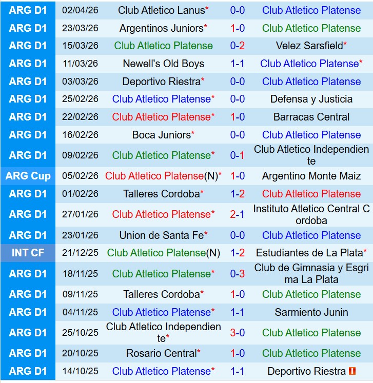 Nhận định Platense vs Corinthians 7h00 ngày 104 (Copa Libertadores) 1