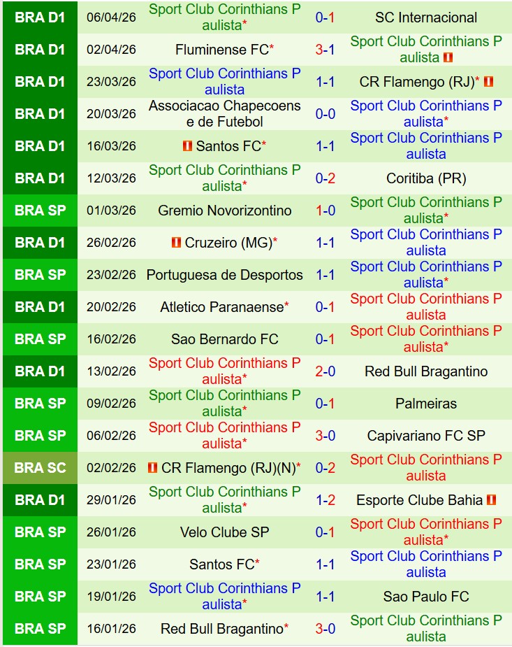 Nhận định Platense vs Corinthians 7h00 ngày 104 (Copa Libertadores) 2
