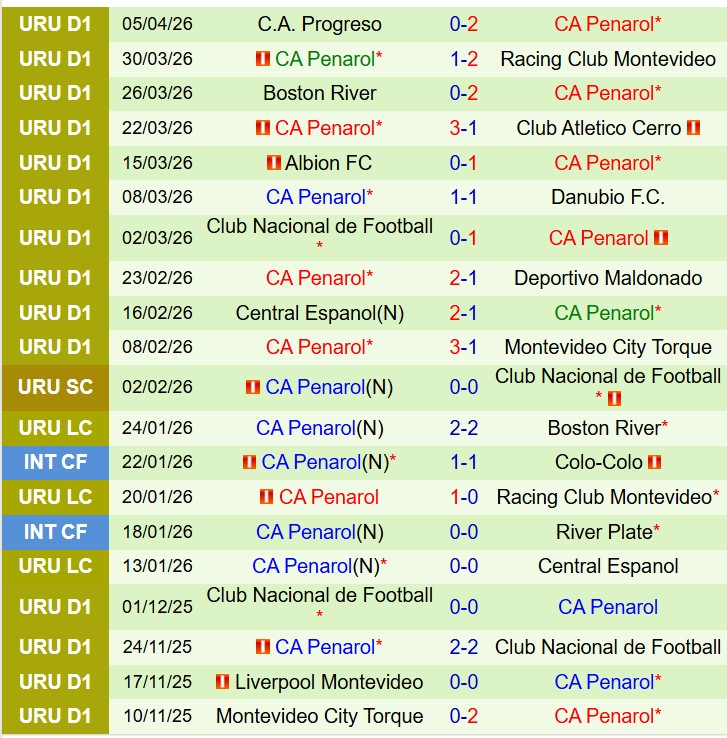 Nhận định Santa Fe vs Penarol 9h00 ngày 104 (Copa Libertadores) 2 Nhận định Santa Fe vs Penarol 9h00 ngày 104 (Copa Libertadores) 2
