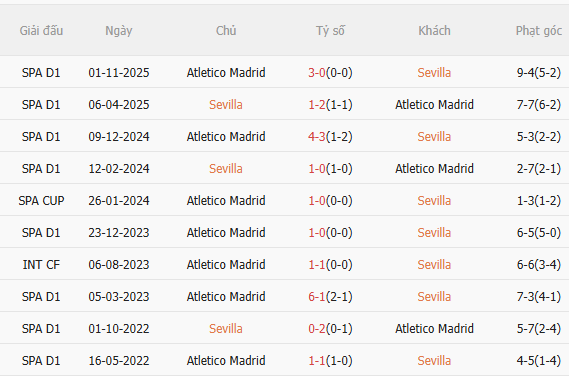 Nhận định Sevilla vs Atletico Madrid (2h00 ngày 124) Hồn ở Champions League 5