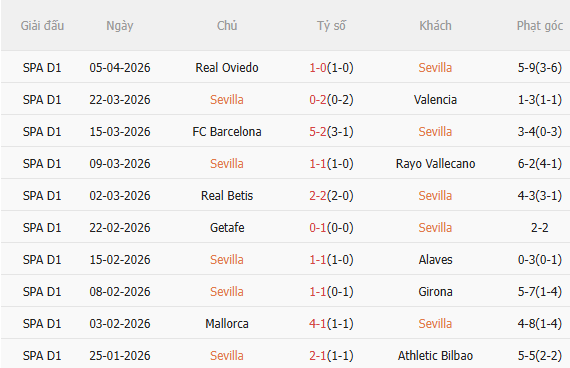 Nhận định Sevilla vs Atletico Madrid (2h00 ngày 124) Hồn ở Champions League 3