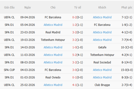 Nhận định Sevilla vs Atletico Madrid (2h00 ngày 124) Hồn ở Champions League 4