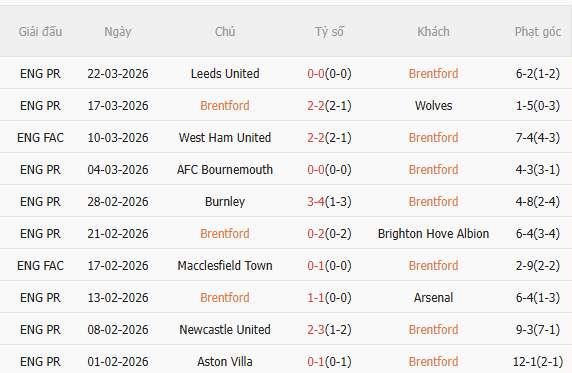 Nhận định Brentford vs Everton (21h00 ngày 114) Làm khó chủ nhà 3