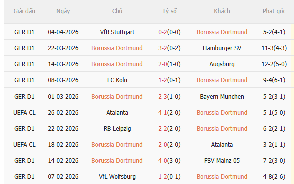 Nhận định Dortmund vs Leverkusen (20h30 ngày 114) Chờ mưa bàn thắng 3 Nhận định Dortmund vs Leverkusen (20h30 ngày 114) Chờ mưa bàn thắng 3