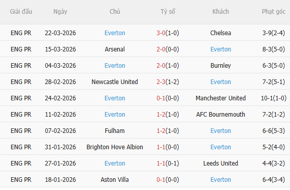 Nhận định Brentford vs Everton (21h00 ngày 114) Làm khó chủ nhà 4
