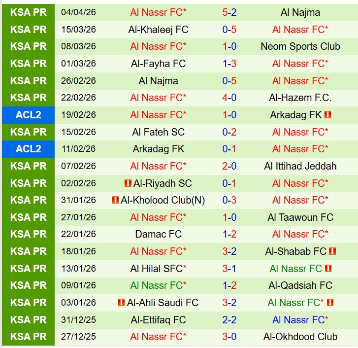Nhận định Al Akhdoud vs Al Nassr 1h00 ngày 124 (VĐQG Saudi Arabia) 3 Nhận định Al Akhdoud vs Al Nassr 1h00 ngày 124 (VĐQG Saudi Arabia) 3