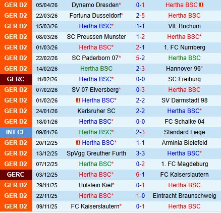 Nhận định Hertha Berlin vs Kaiserslautern 18h00 ngày 114 (Hạng 2 Đức 202526) 2