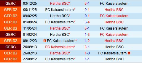 Nhận định Hertha Berlin vs Kaiserslautern 18h00 ngày 114 (Hạng 2 Đức 202526) 1