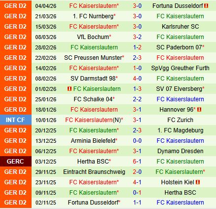 Nhận định Hertha Berlin vs Kaiserslautern 18h00 ngày 114 (Hạng 2 Đức 202526) 3