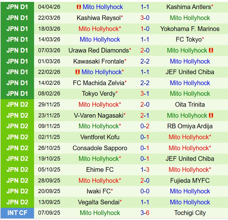 Nhận định JEF United Chiba vs Mito Hollyhock 11h00 ngày 114 (VĐQG Nhật Bản) 3