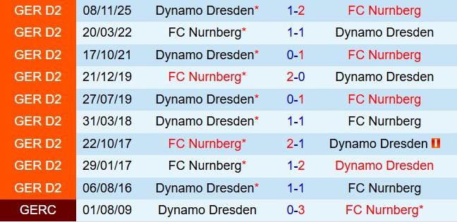 Nhận định Nurnberg vs Dynamo Dresden 18h00 ngày 114 (Hạng 2 Đức 202526) 1