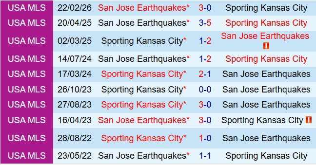 Nhận định Sporting Kansas vs San Jose Earthquakes 7h30 ngày 124 (Nhà nghề Mỹ 2026) 1