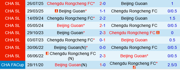 Beijing Guoan vs Chengdu Rongcheng