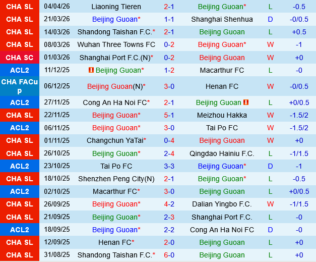 Beijing Guoan vs Chengdu Rongcheng