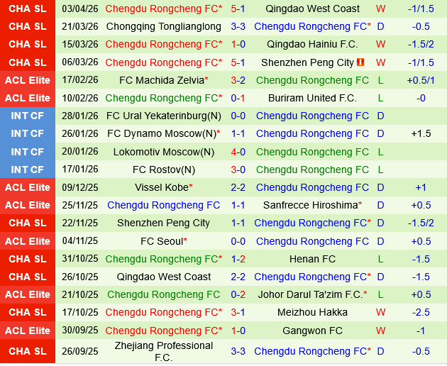 Beijing Guoan vs Chengdu Rongcheng