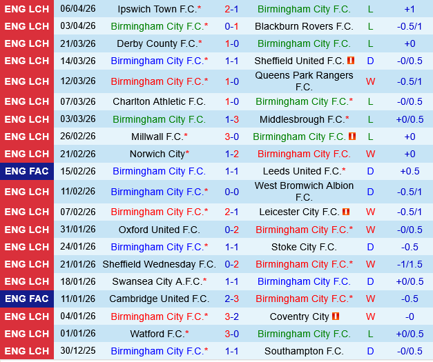 Birmingham vs Wrexham
