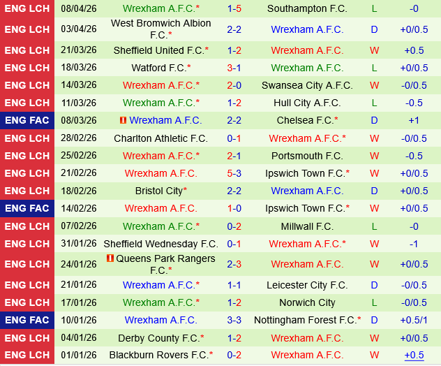 Birmingham vs Wrexham