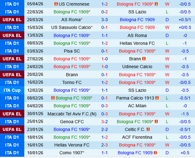 Bologna vs Lecce Bologna vs Lecce