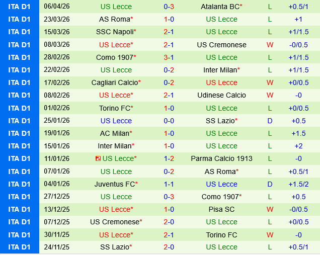 Bologna vs Lecce Bologna vs Lecce